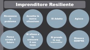 resilienza