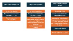 Infogramma lettura risultati alcol tester